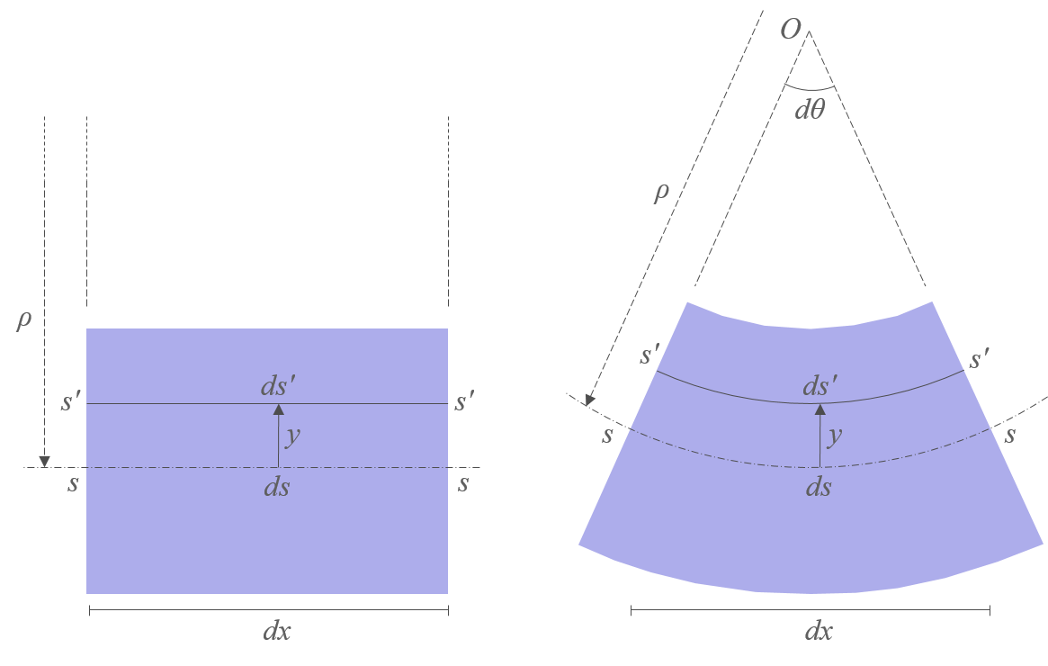tube bending stress calculations tube bending stress calculations